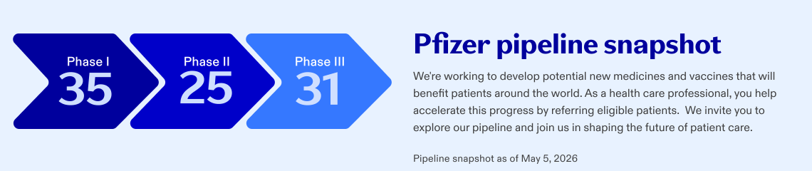 Pfizer pipeline portfolio snapshot as of May 5, 2026 | Pfizer clinical trials