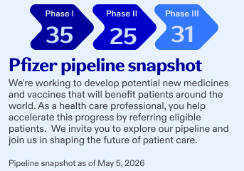 Pfizer pipeline portfolio snapshot as of May 6, 2026 | Pfizer clinical trials